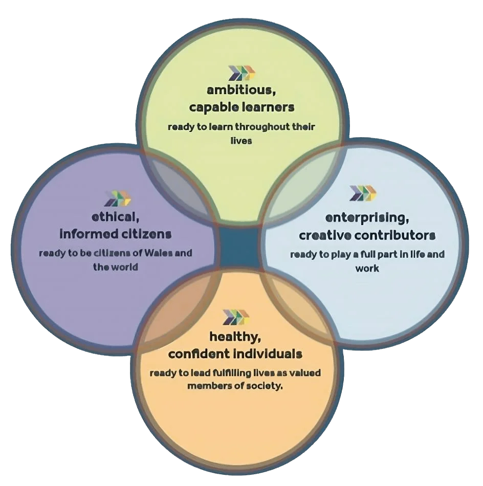 four purposes
